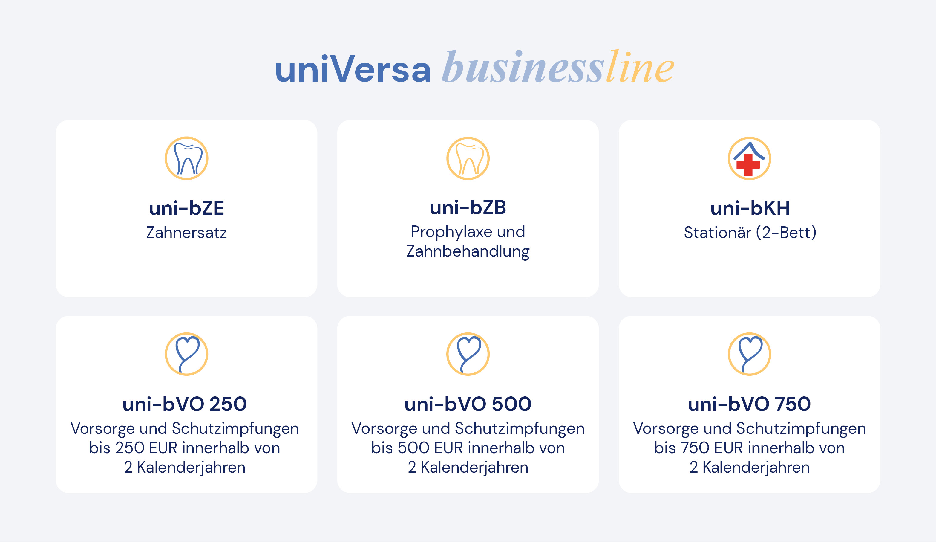 Überblick businessline Tarife: Zahnersatz, Zahnbehandlung, 2-Bett-KH, Vorsorge/Impfungen bis 250/500/750 Euro in 2 Jahren